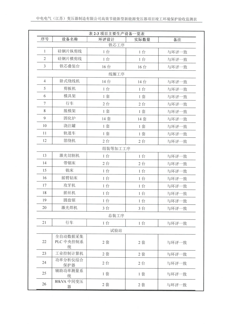 开云集团（中国）有限公司官网（江苏）开云集团（中国）有限公司官网制造有限公司验收监测报告表_05.png